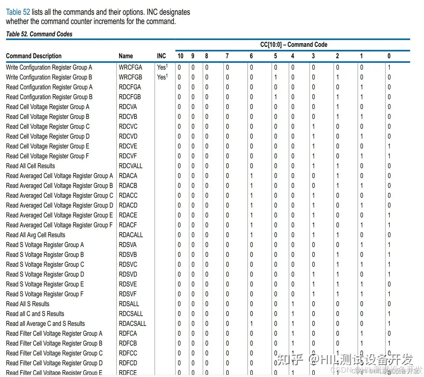 AFE模拟器设计:ADI系列——ADBMS系列、LTC系列等 - 知乎