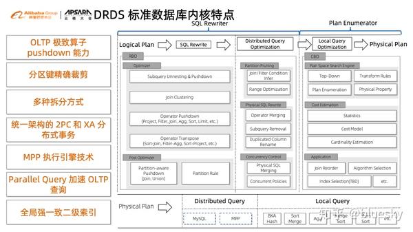 分布式数据库 drds  第1张