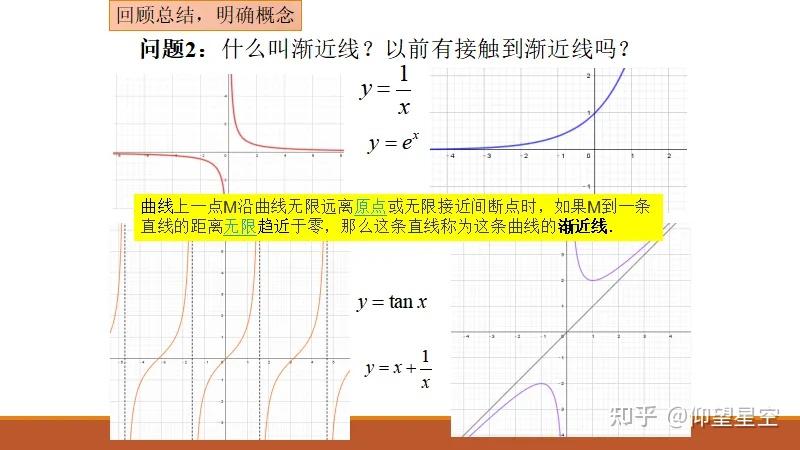 圆锥曲线专题:双曲线渐近线相关结论 - 知乎