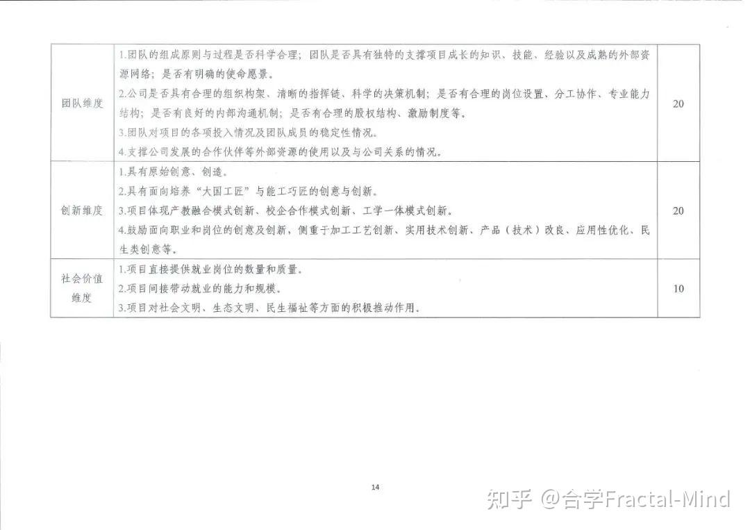 第八届“互联网+”大赛邀请团队成员具体流程及评审规则-互联网+大赛团队成员排名顺序对后续影响