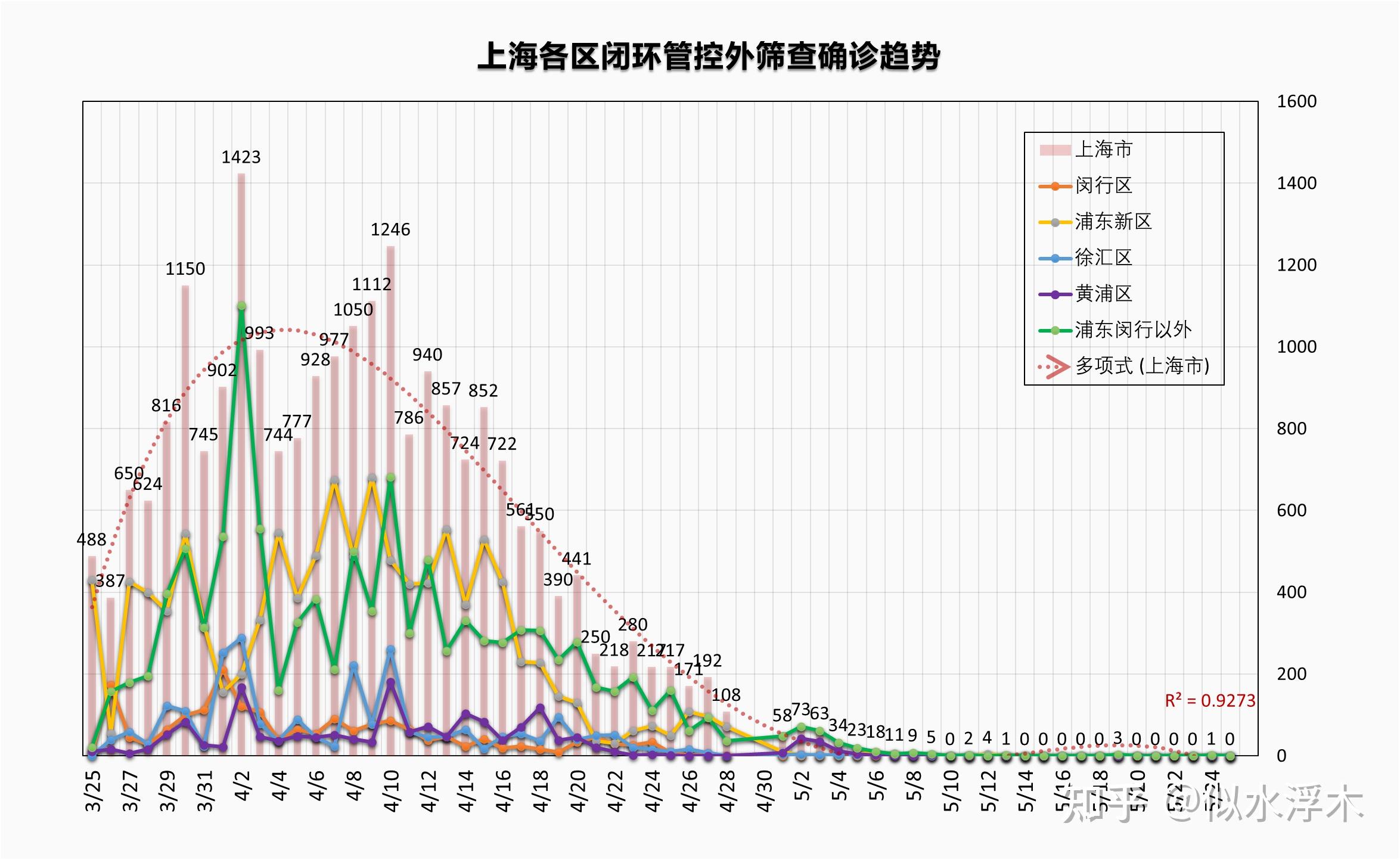 上海各区确诊图图片