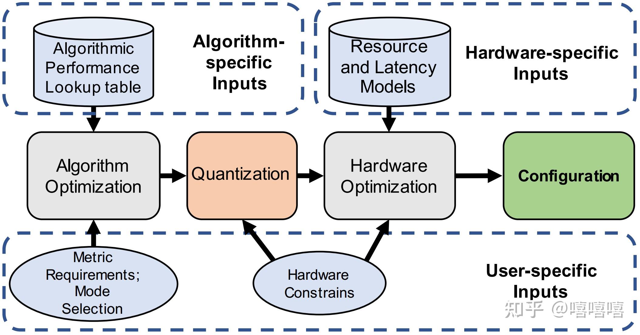  high performance fpga based accelerator for bayesian