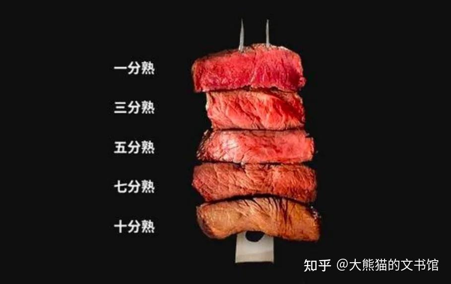 牛肉熟度分類