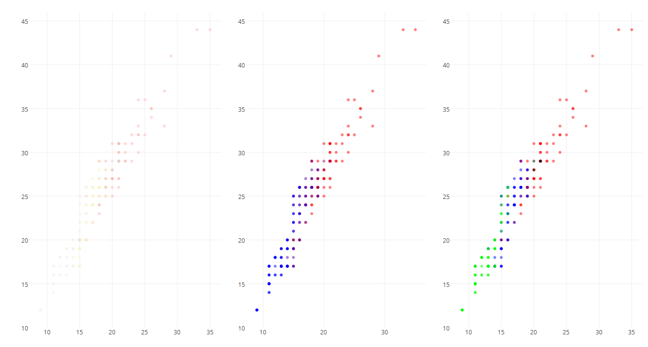 Learn r plotly 