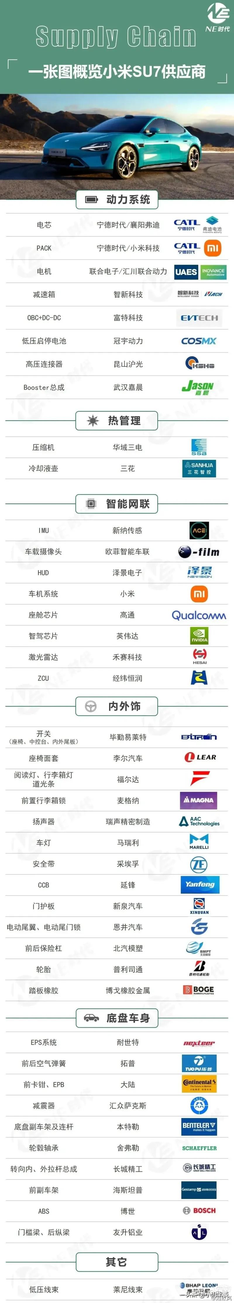 小米汽车最正宗的龙头潜力媲美茅台有望翻倍上涨