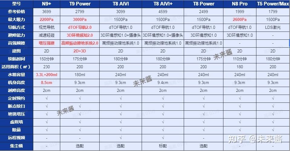 科沃斯型号对比表2020图片