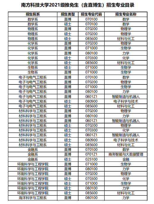 廣東高校考研招生信息南方科技大學2021年碩士研究生招生信息全面