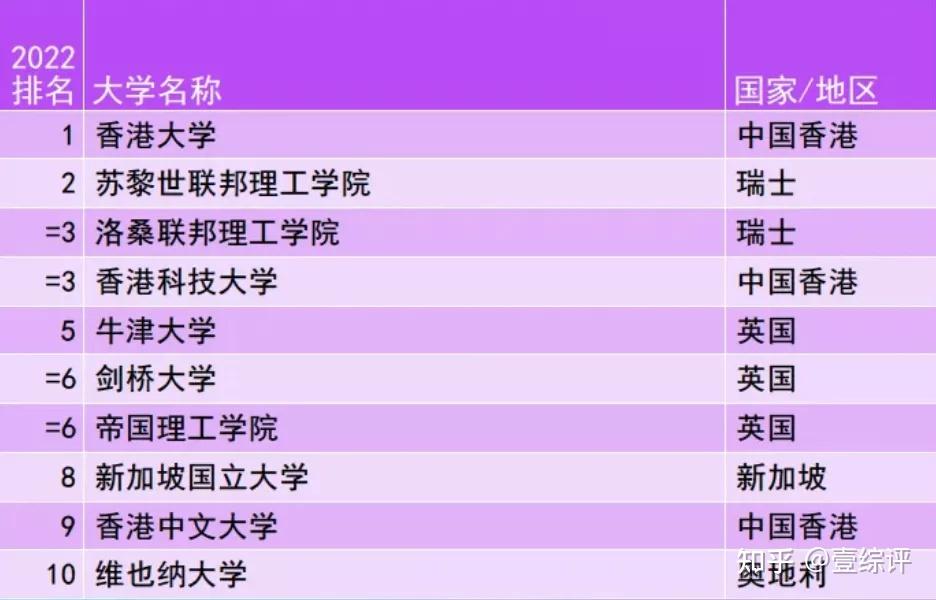 权威排名欧陆大学第一_欧陆大学权威排名_权威排名欧陆大学有哪些