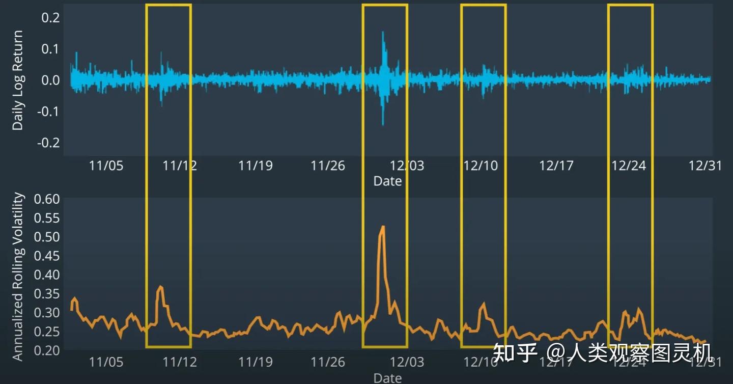 量化交易基础(七)----波动率 - 知乎