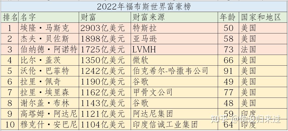 世界首富马斯克吃了舆论的苦痛定思痛把整个舆论买下来