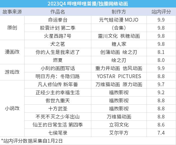 篤定的希望與迫切的危機我們這樣總結2023中國動畫