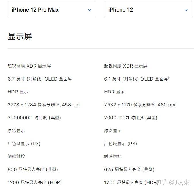 iphone12和苹果12promax买哪个