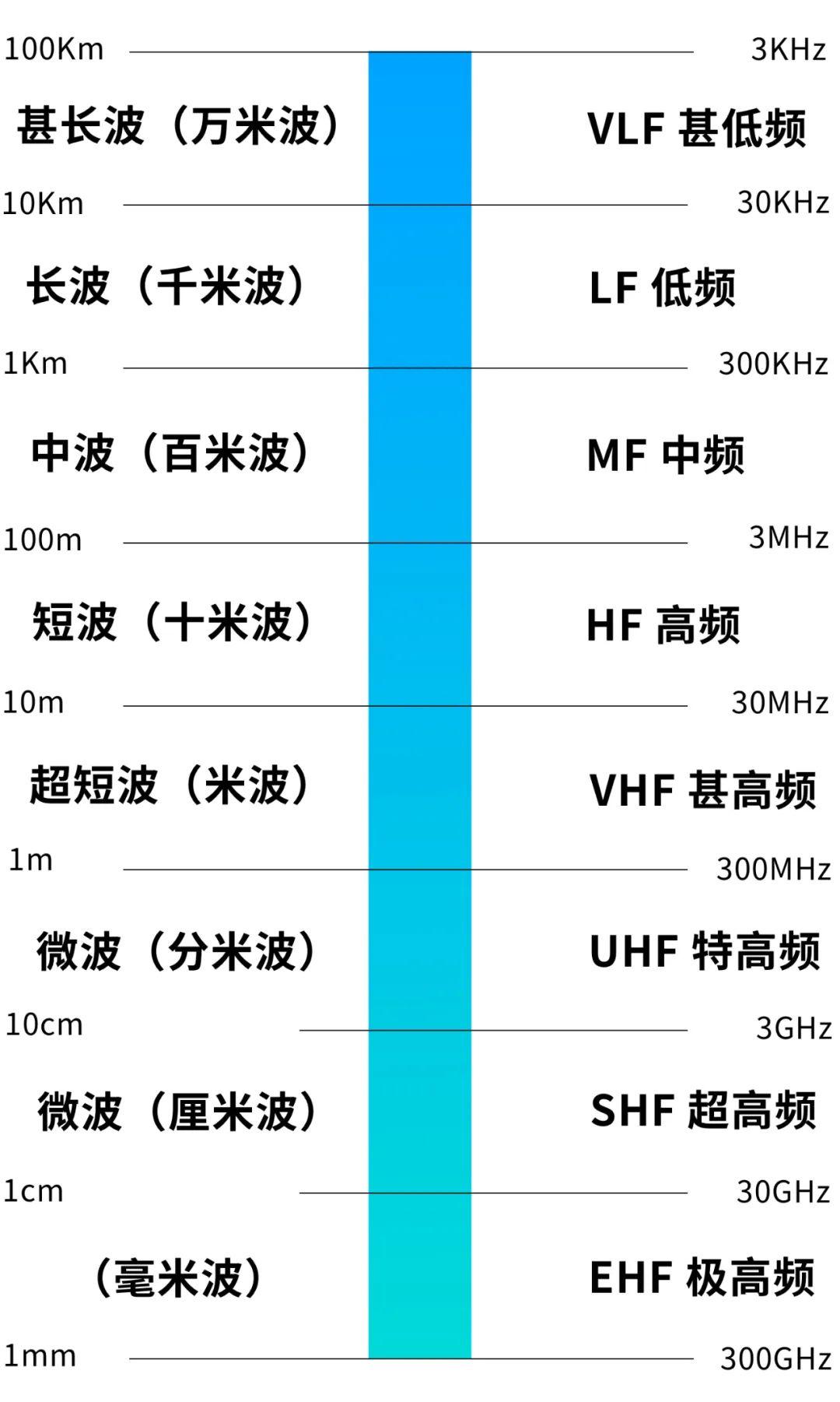 微波,短波,中波,长波天线终于搞懂了 