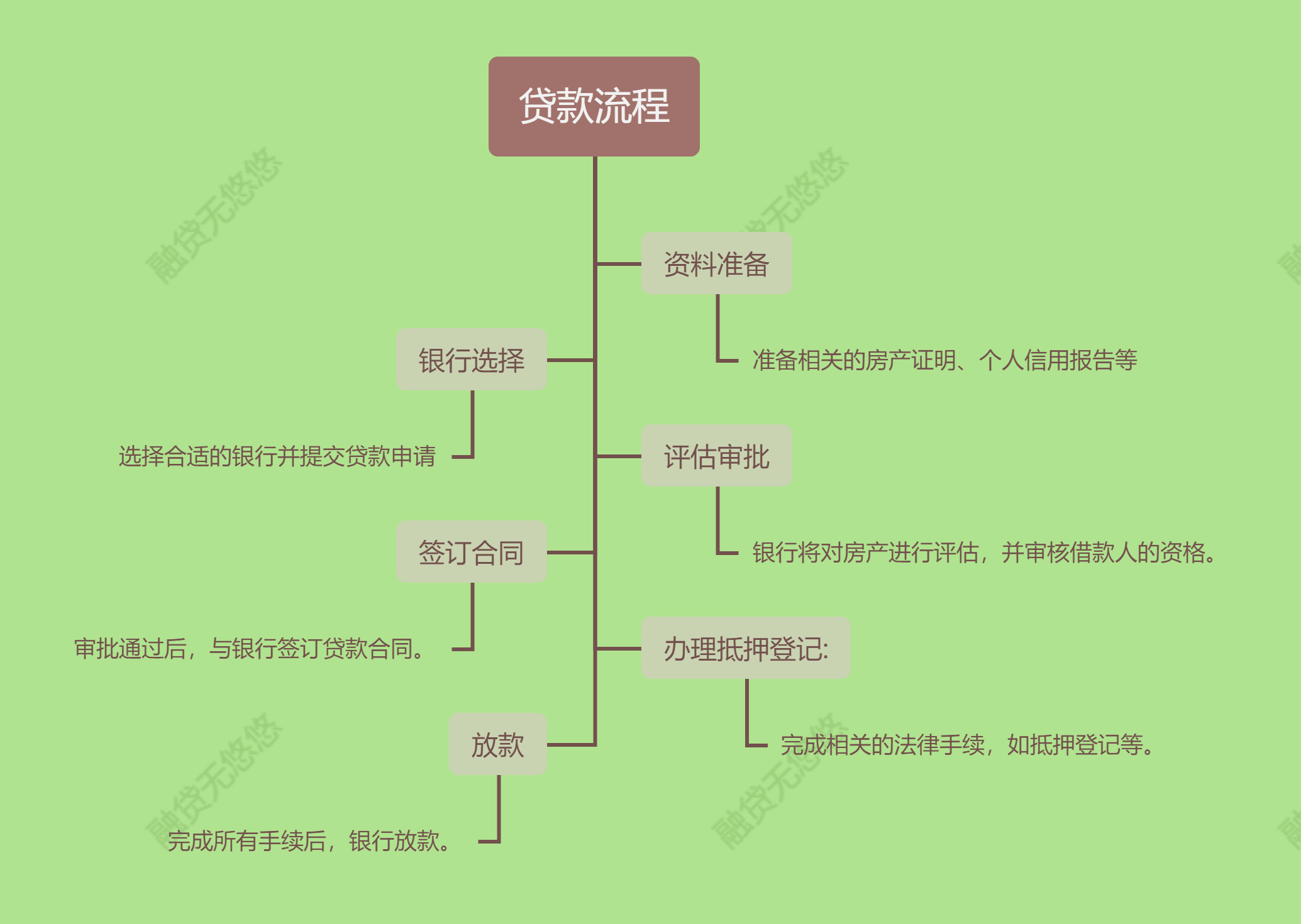 银行按揭房二次贷款最高贷多少利息怎么算