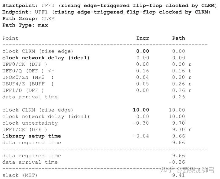 Setup hold time multicycle path 