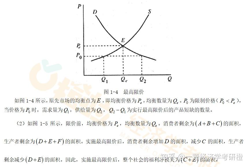 現實中存在諸多幹預市場供求規律的情況,例如政府出於社會目標的考慮