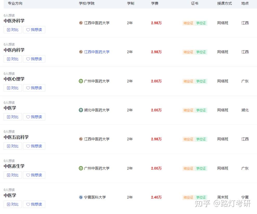 2026招生院校!中医学在职研究生招生院校及学制学费、报考条件大盘点! - 知乎