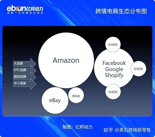 wish作为跨境电商平台快速成长的要诀