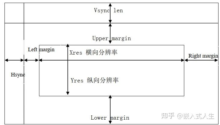 Linux LCD 驱动的学习一 - 知乎