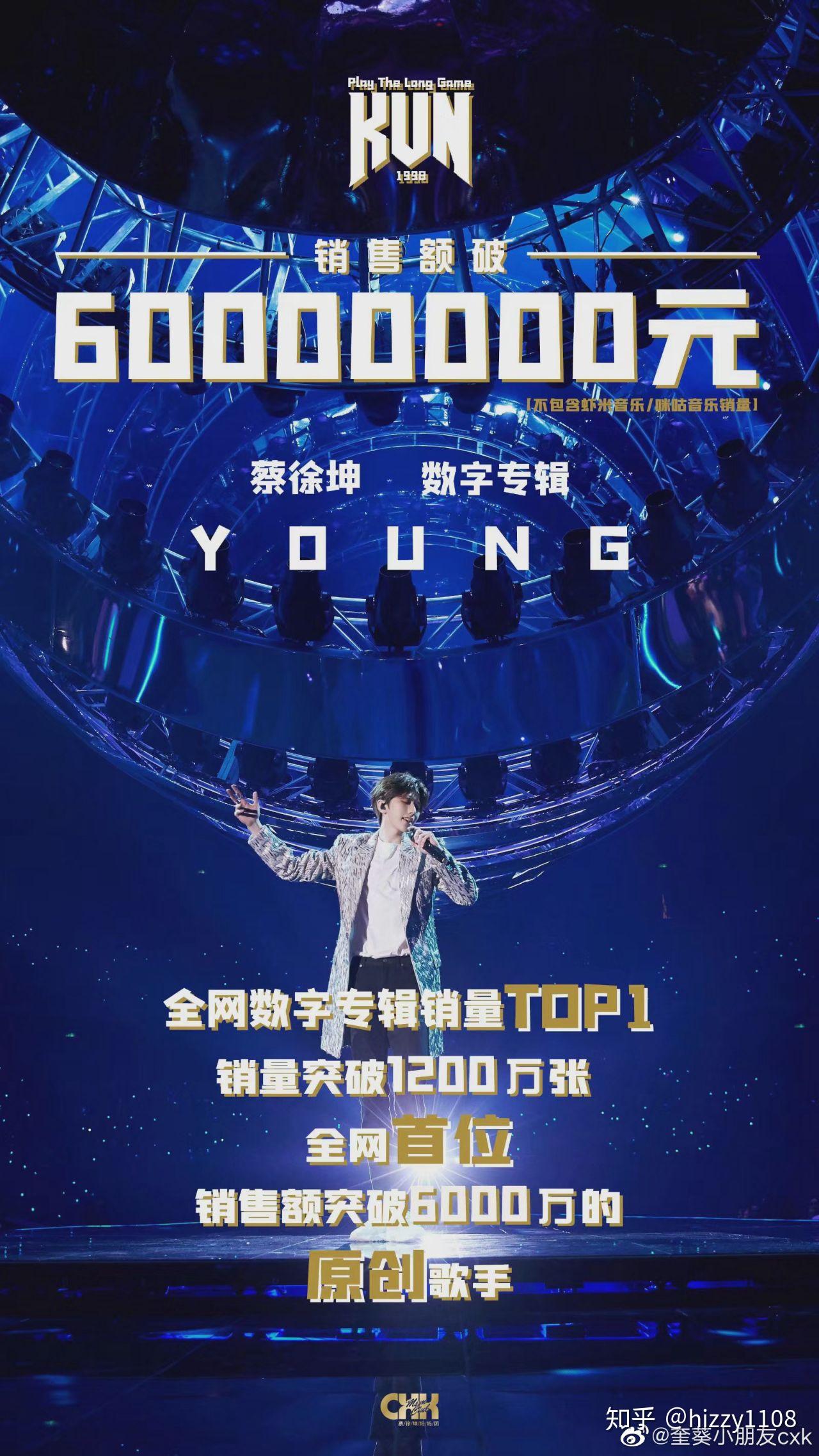 蔡徐坤的young1000万的销量是怎么刷出来的是真实的么