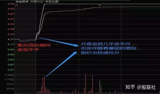 集合竞价选股法