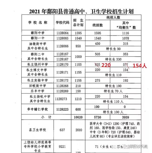 鄱阳县饶州中学为了盈利悄悄降低了统招第一批次指标