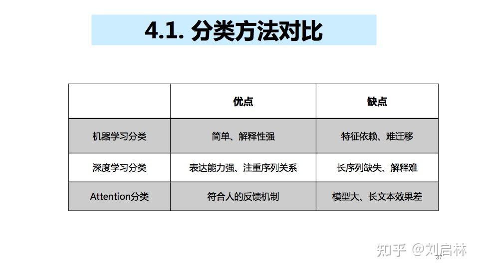 二分类、多分类、多标签分类的基础、原理、算法和工具 - 知乎