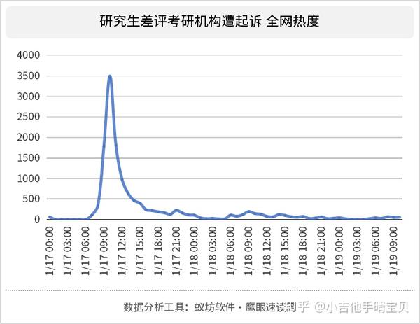 研究生差评考研机构遭起诉被判侵犯名誉权