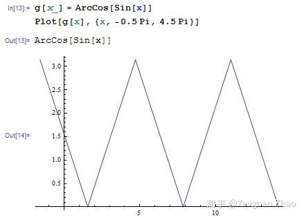 请问如何画出yarccossinx的图像