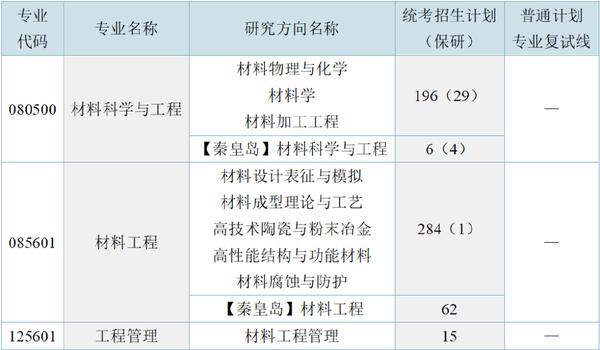 【24考情分析】东北大学材料考研 - 知乎