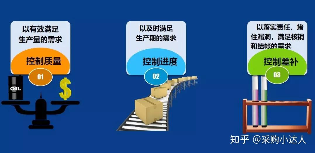 如何提高生产计划的准确性 v2-2c64949bb20429bef1a9d779b4428148_r.jpg