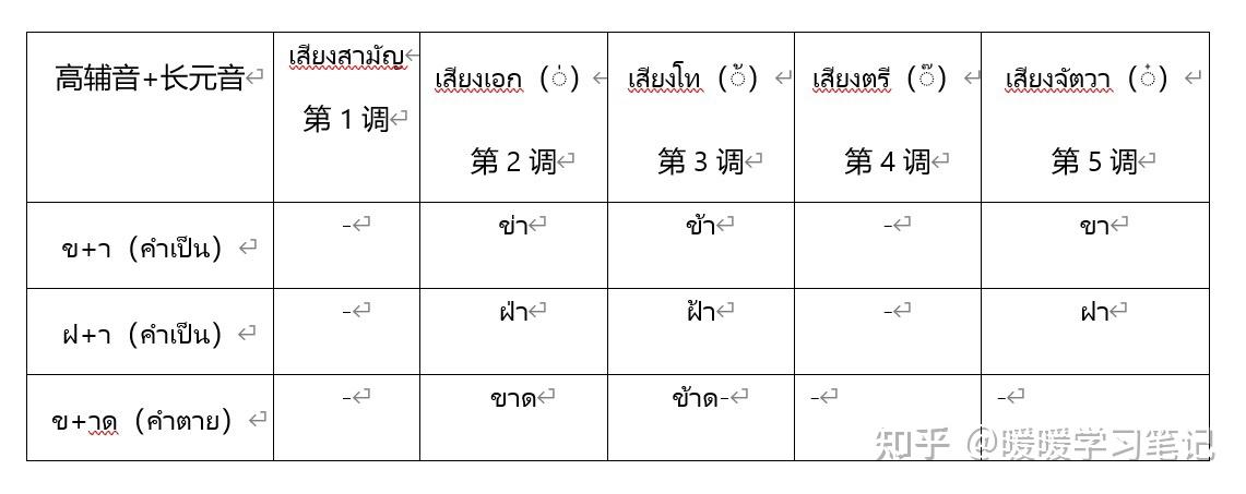 泰语拼读规则浅谈 - 知乎