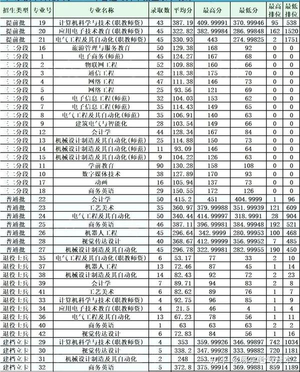 广州商业大学录取分数线_广东商学院录取分数线2021_广州商学院录取分数线