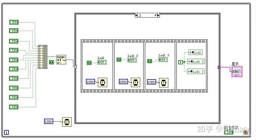 图形化编程语言(LabVIEW、Sikuli、Modkit 等)未来能否取代文本型编程语言(C、Java、Python 等)? - 知乎