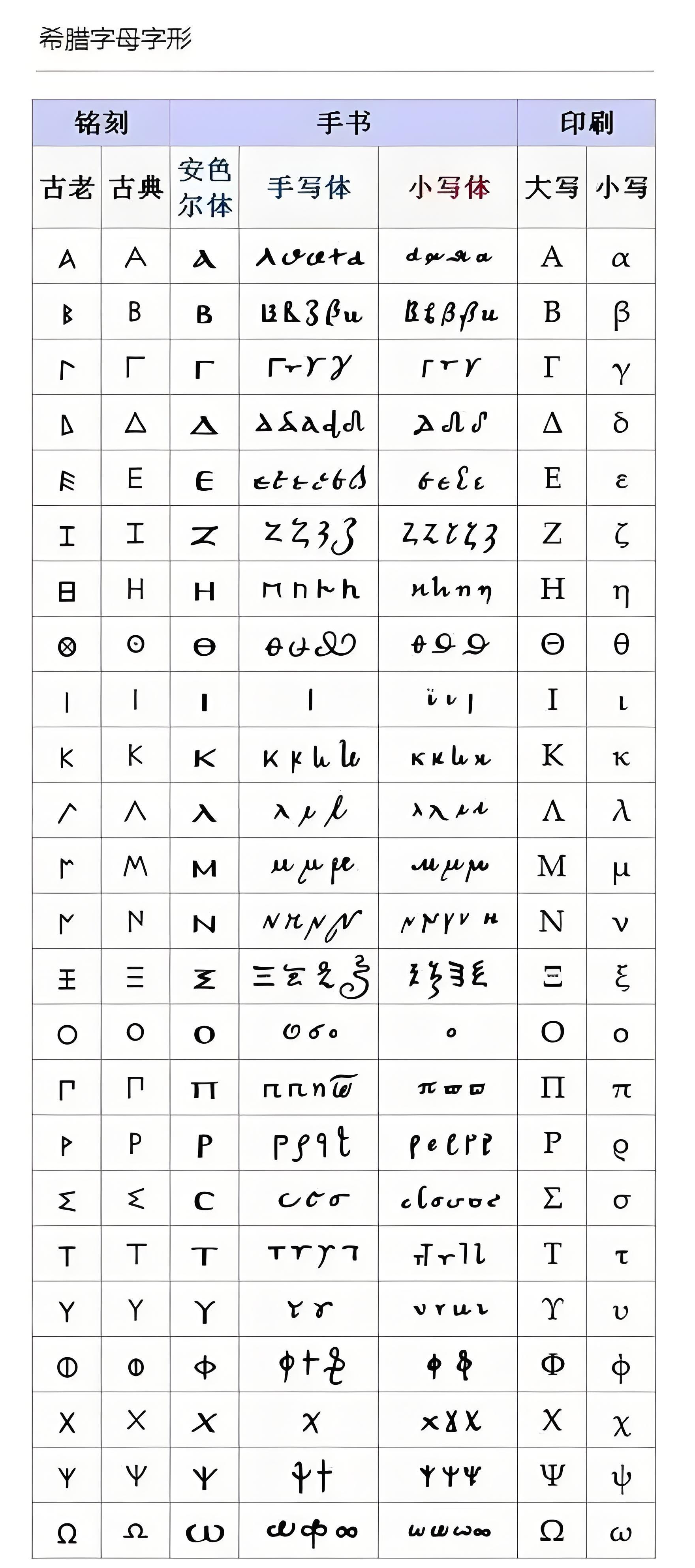 现代的拉丁字母最早从何演变而来?
