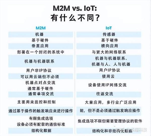 什么是机器对机器(M2M)？ - 知乎