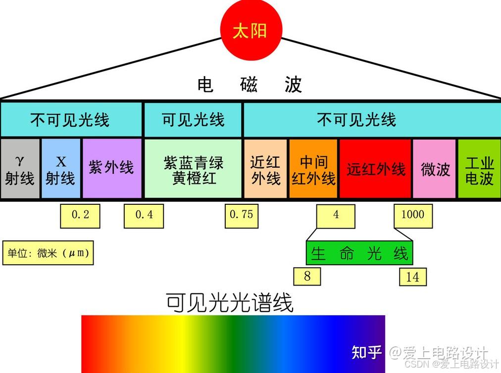 光敏电阻、光电二三极管及红外接收头 - 知乎