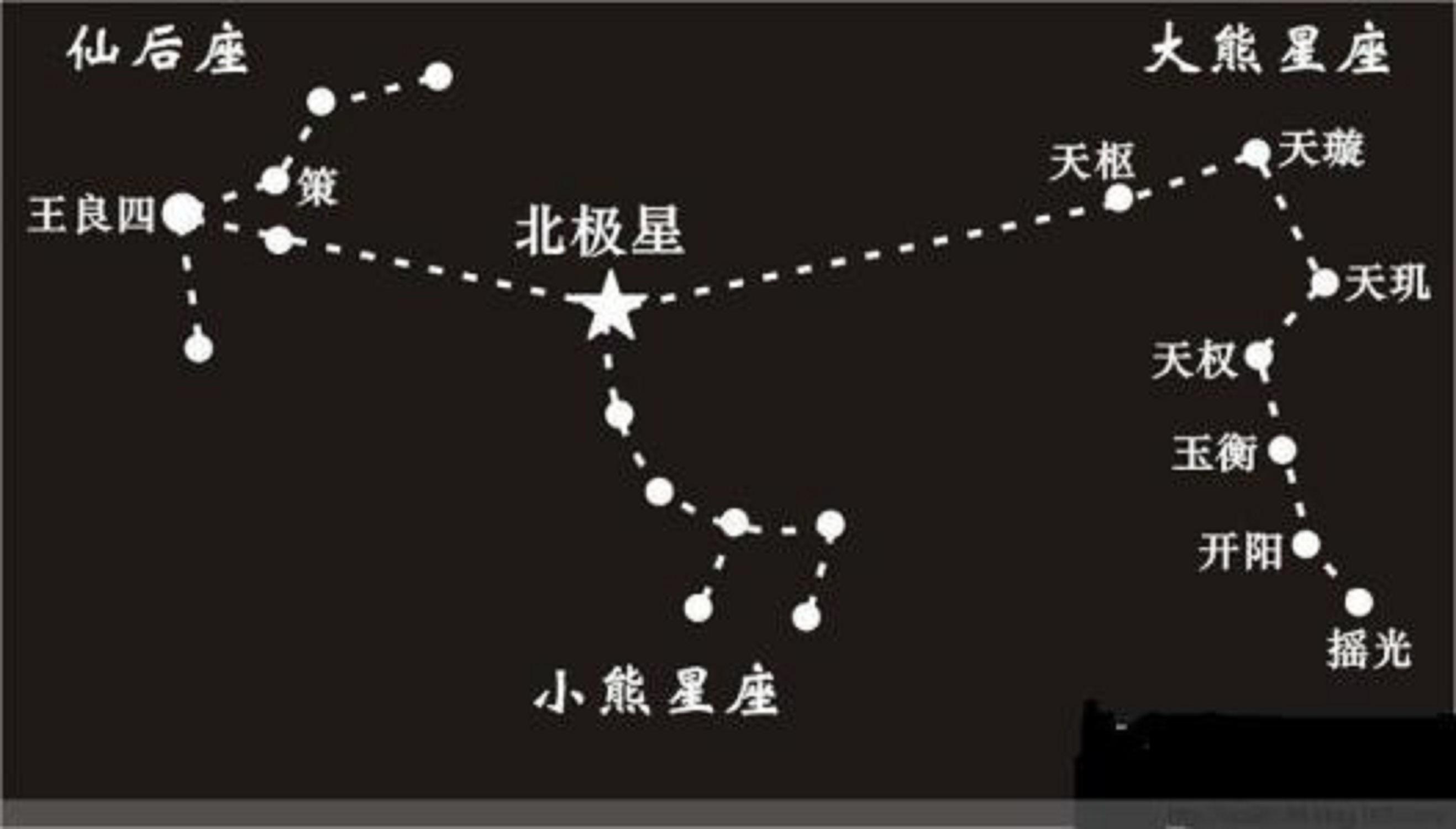 小学自然课本星座图片图片