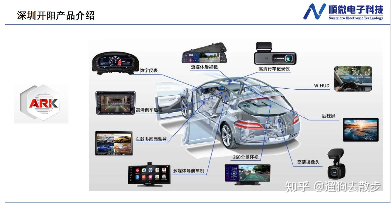 开阳630HV100的液晶仪表方案 - 知乎