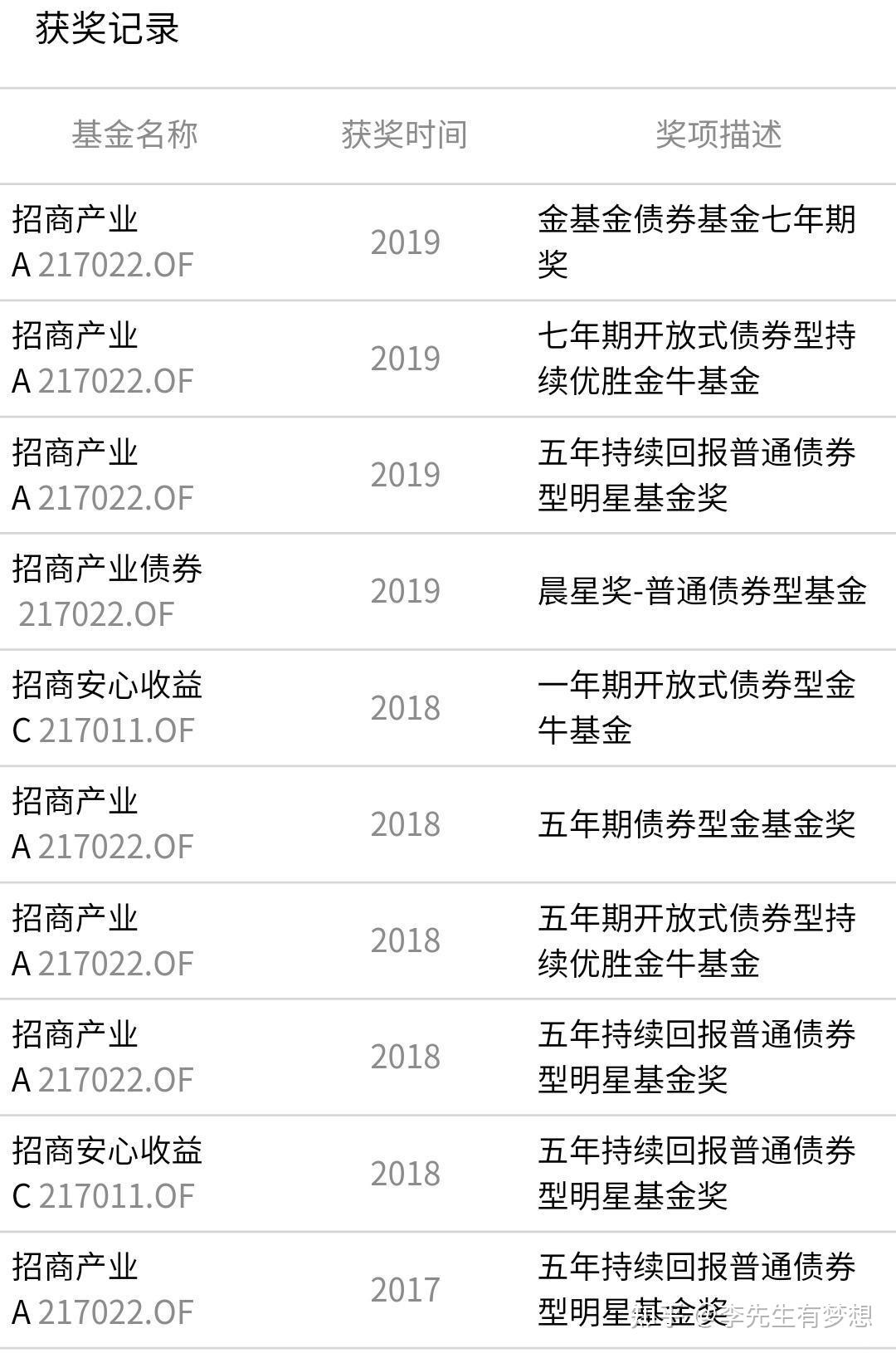 球速体育- 球速体育官方网站- 球速体育APP下载招商行业精选股票基金
