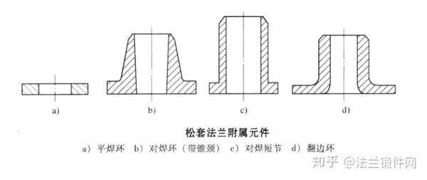 法蘭減壓閥