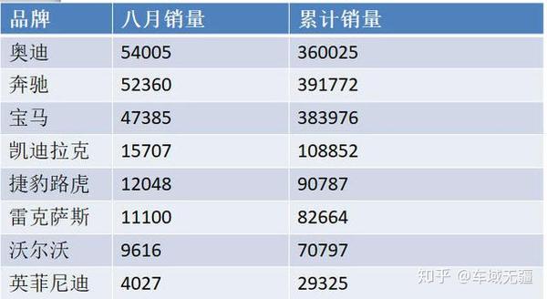2017年凯迪拉克同是2.0T发动机对比参考价值