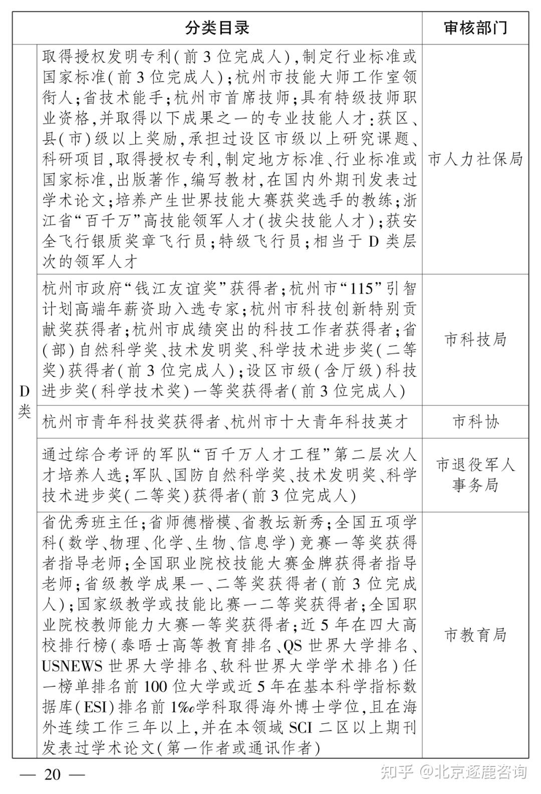 【政策通知】杭州最新人才认定政策解读! - 知乎