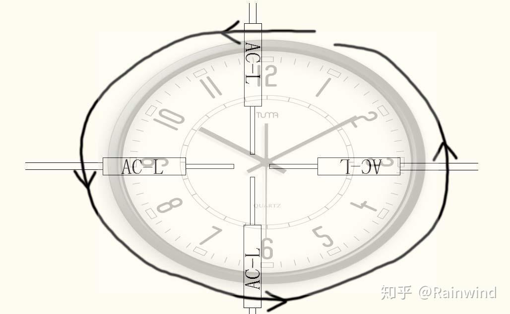 如何区分顺时针和逆时针?(问题附图)? 