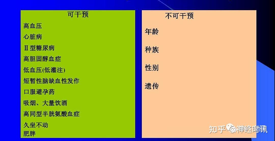 一級預防腦中風對人體的危害不容忽視,如果沒有及時有效的治療,容易在