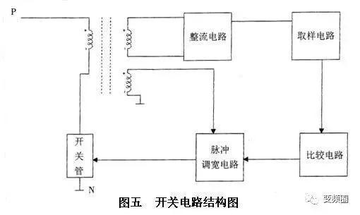 一文彻底搞懂变频器工作原理