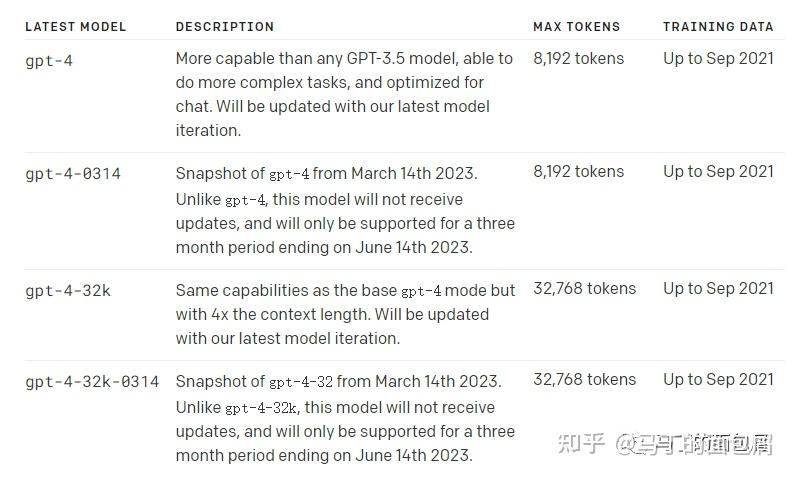 gpt4.0官网