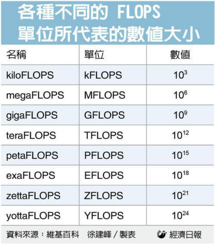 一文了解 AI服务器，核心芯片全解析 - 知乎