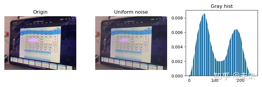 （三）图像数据增强之添加噪声 - 知乎