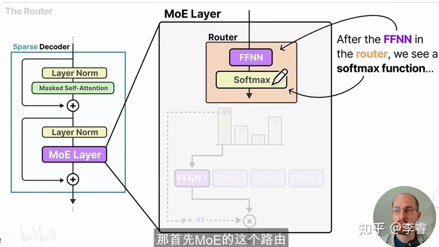 [笔记]MoE核心原理可视化 - 知乎